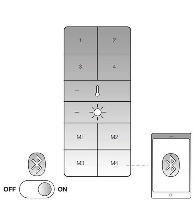 How to set up your remote control